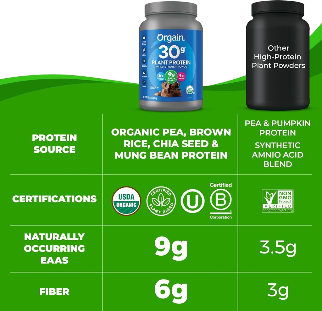 orgain-organic-30g-vegan-protein-powder--6.jpg