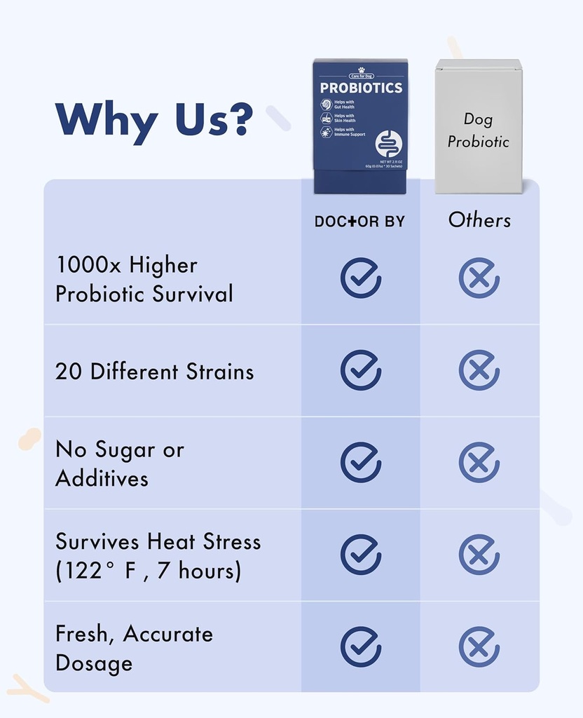 drby-pet-probiotics-for-dogs-digestive-h-2.jpg