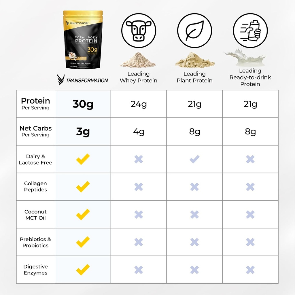 transformation-chocolate-protein-powder--5.jpg