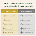 global-healing-glucose-oxidase---2-fl-oz-6.jpg