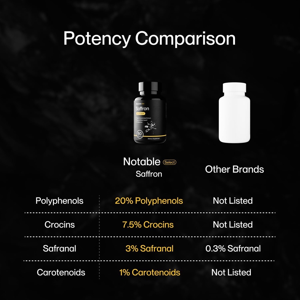 notable-ultra-potent-saffron-extract-cap-3.jpg