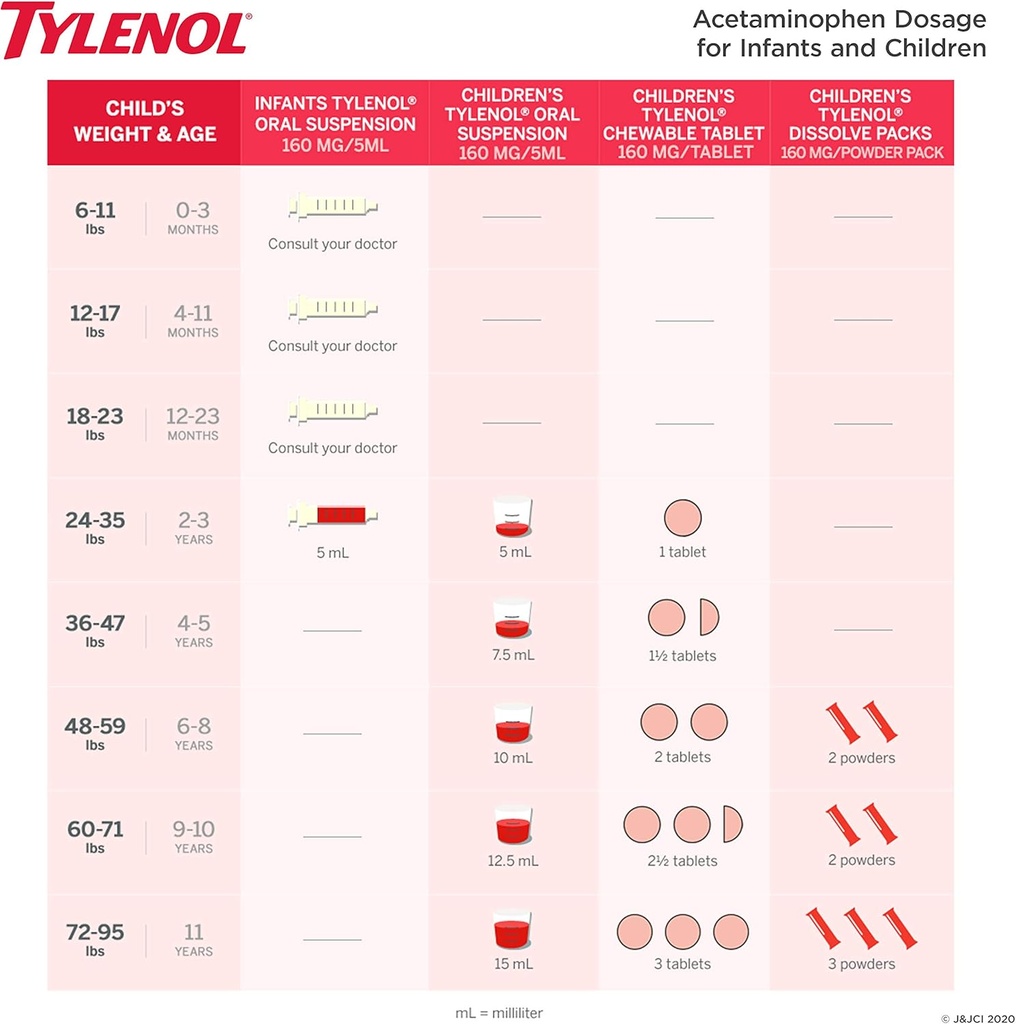 childrens-tylenol-chewables-acetaminophe-4.jpg
