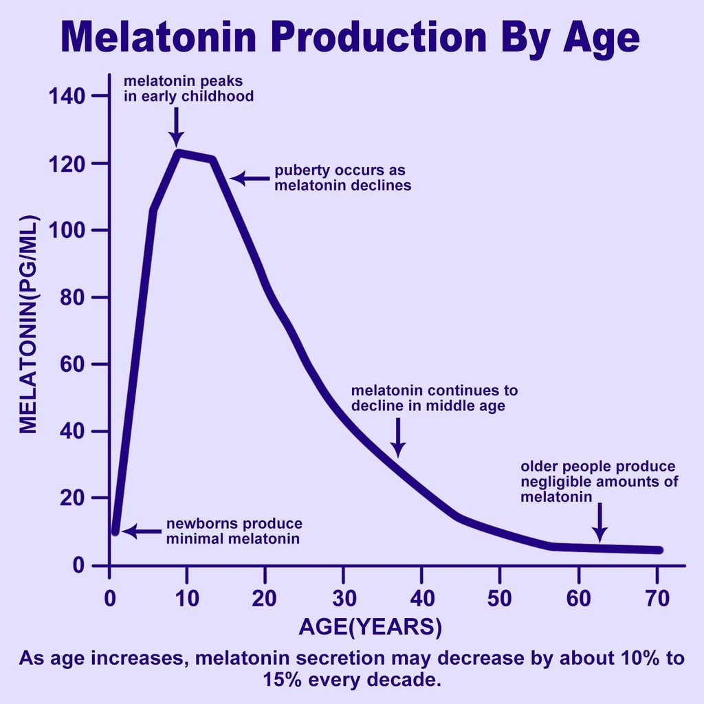 melatonin-gummies-10mg---natural-sleep-a-6.jpg
