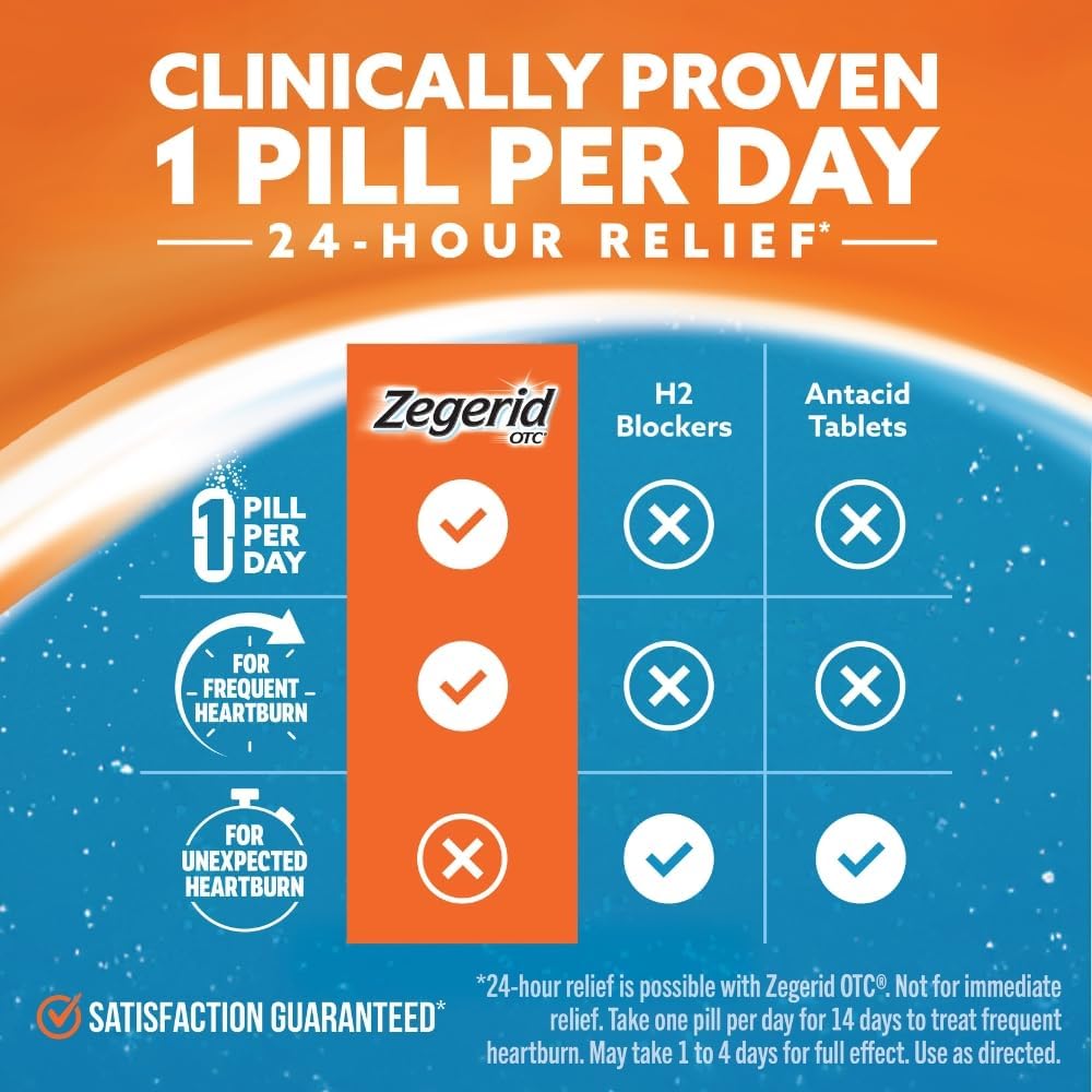 zegerid-otc-24-hour-heartburn-relief-aci-4.jpg