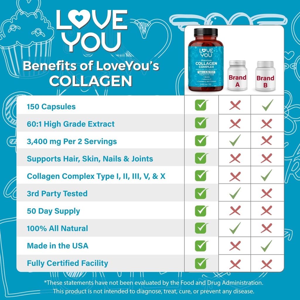 love-you-premium-collagen-complex-types--5.jpg
