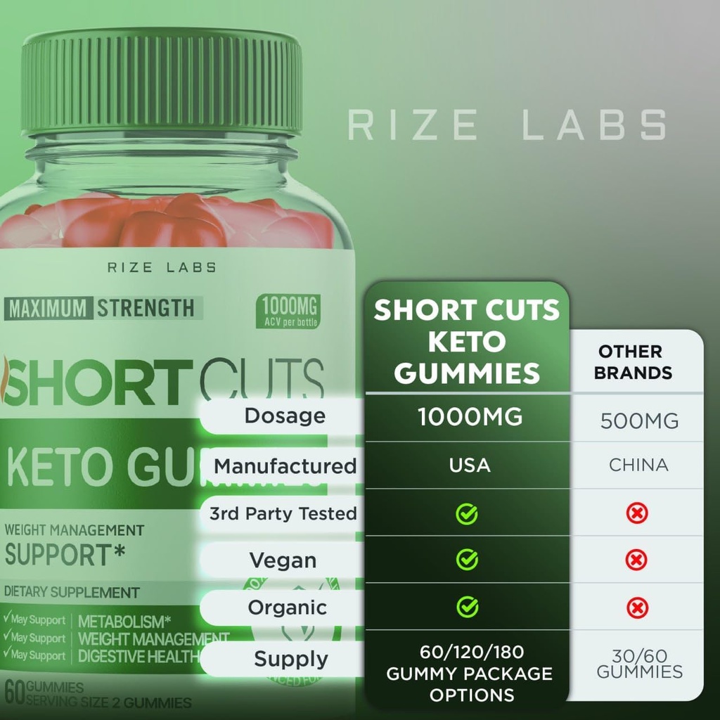 rize-labs-shortcuts-keto-gummies-for-adv-6.jpg