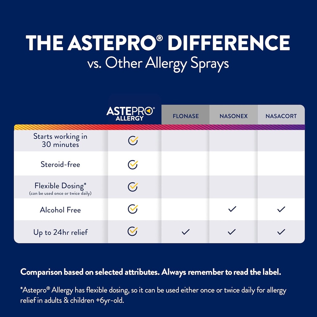astepro-allergy-nasal-spray-24-hour-alle-6.jpg