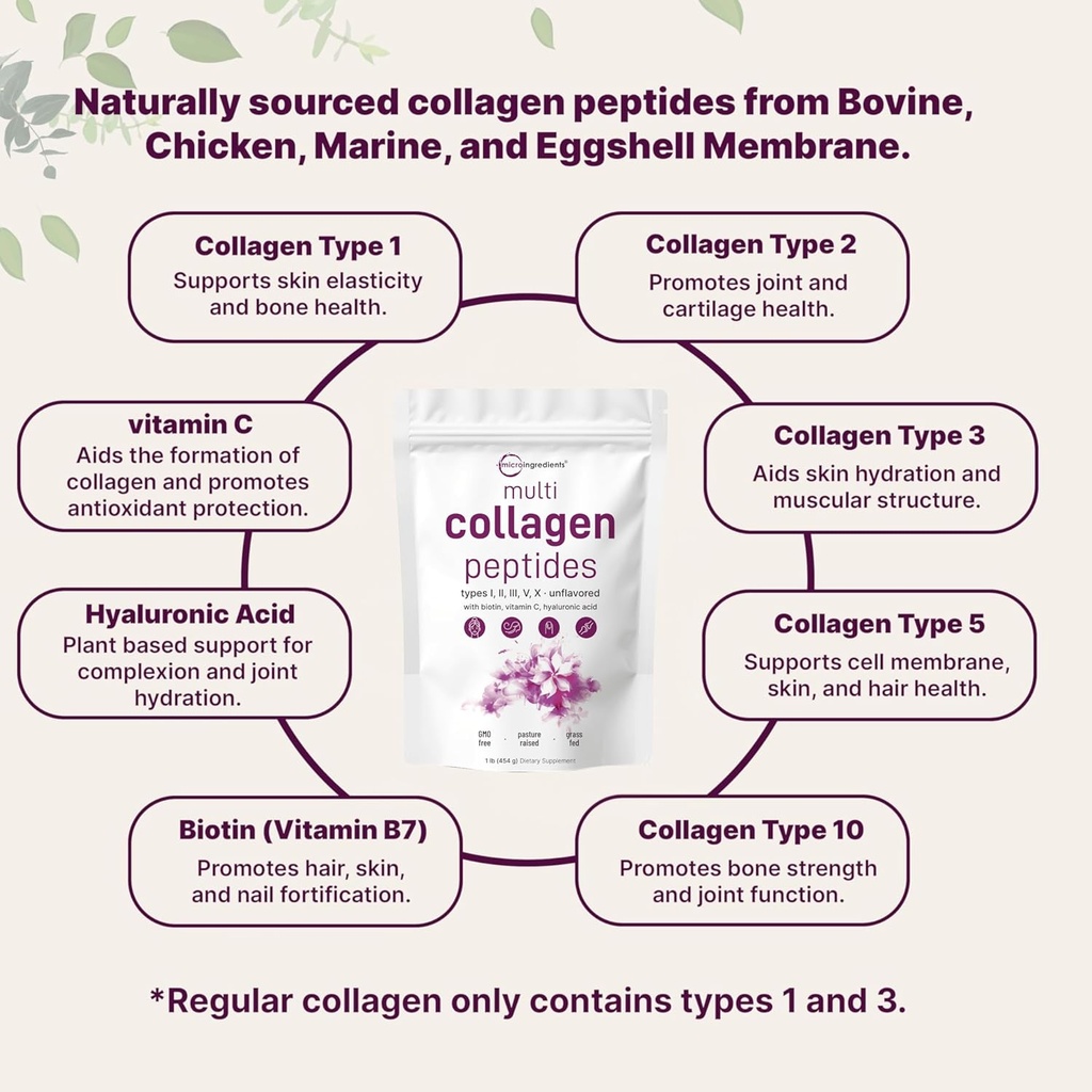 micro-ingredients-multi-collagen-peptide-3.jpg