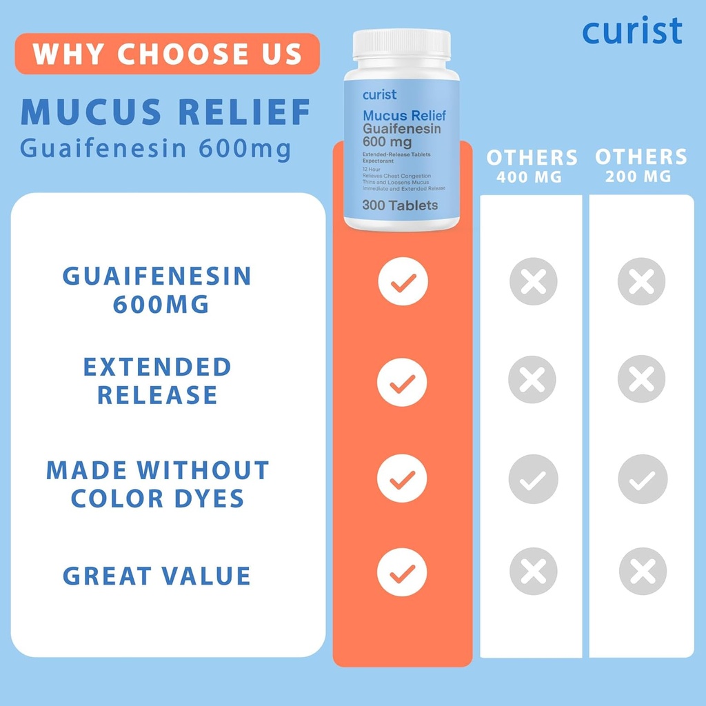 curist-guaifenesin-600-mg-extended-relea-5.jpg