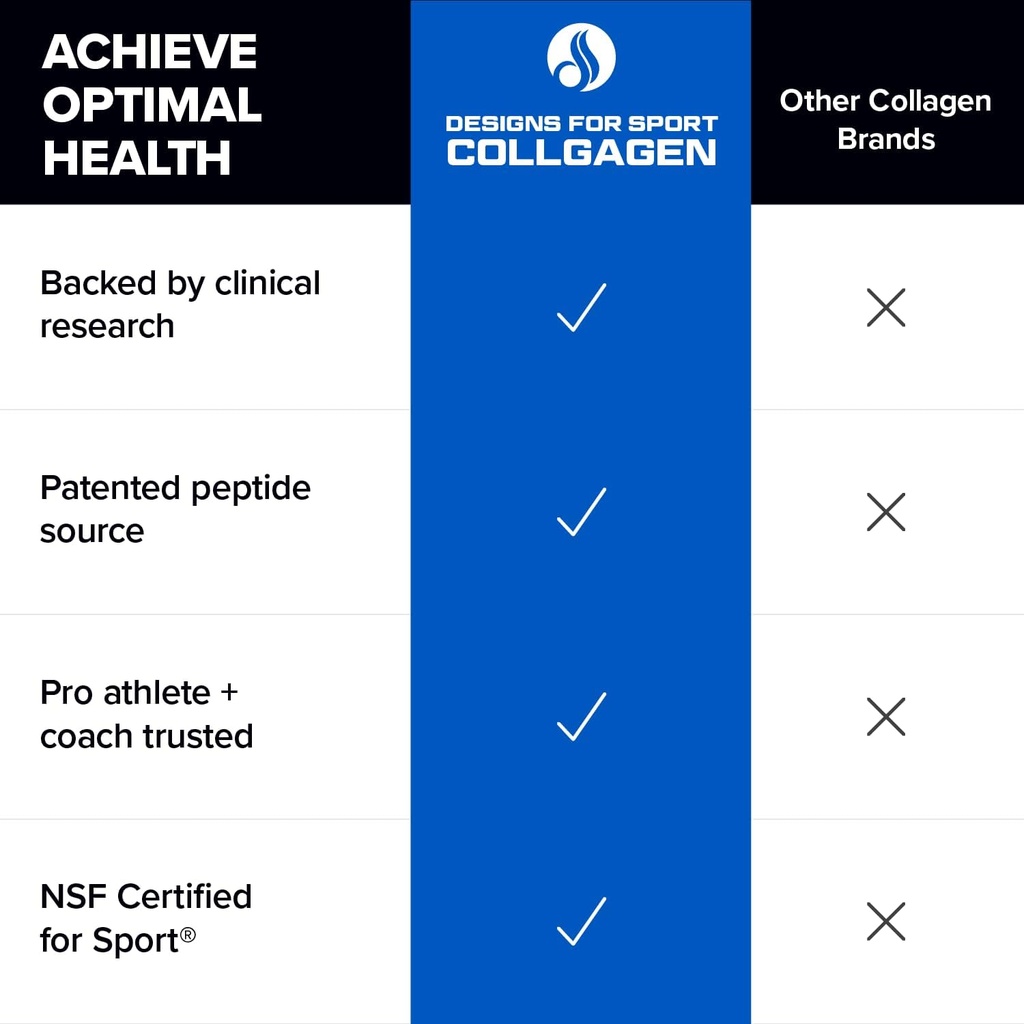 designs-for-sport-collagen-complex---nsf-5.jpg