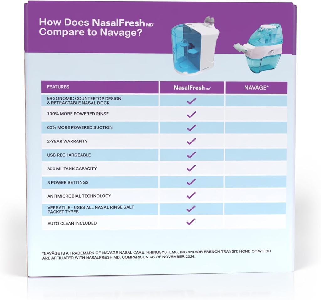 nasalfresh-md---dual-powered-nasal-irrig-2.jpg