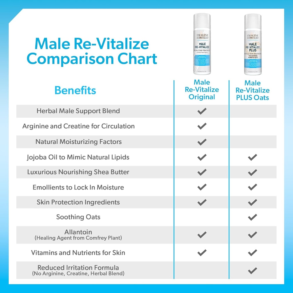 original-male-re-vitalize-penile-health--5.jpg