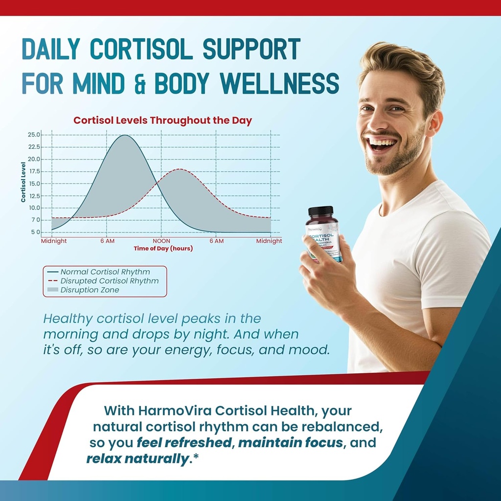 cortisol-health---ashwagandha-magnesium--5.jpg