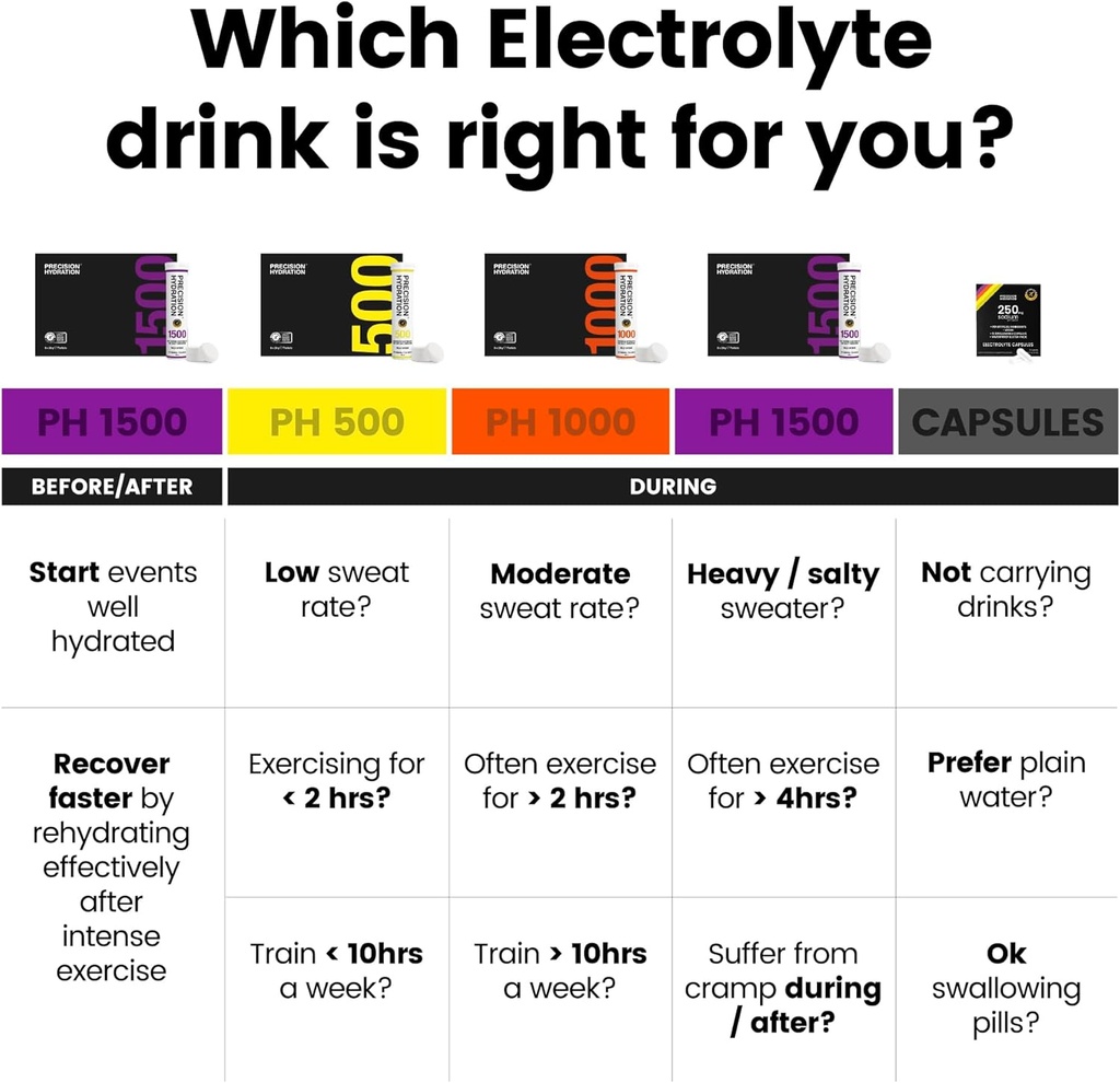 precision-hydration-electrolyte-capsules-4.jpg