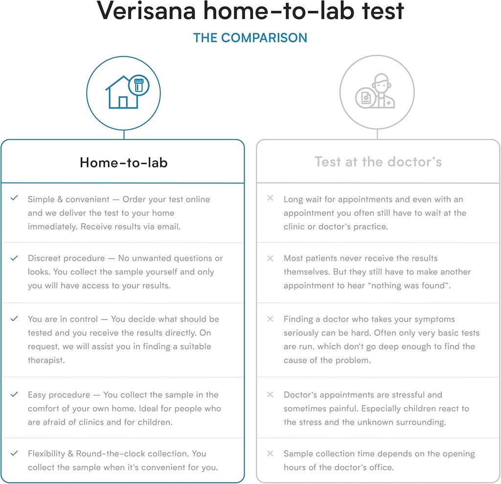 verisana-liver-test-at-home-liver-health-4.jpg