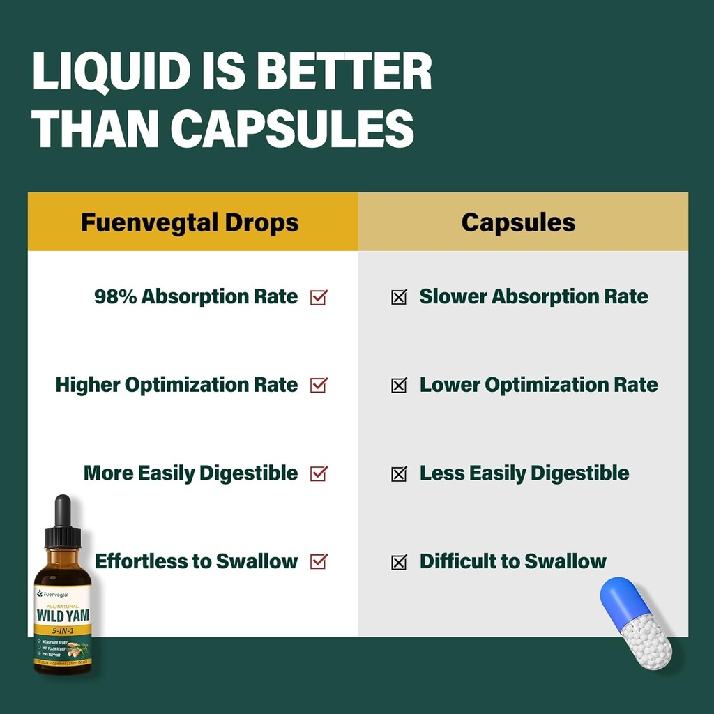 wild-yam-root-extract-drops-womens-suppl-5.jpg