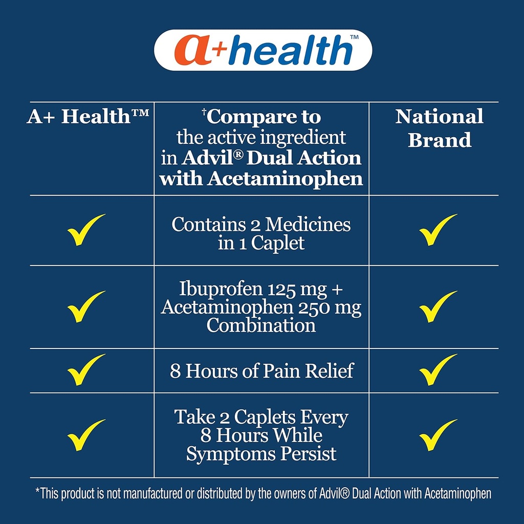 ahealth-dual-action-acetaminophen-250-mg-4.jpg