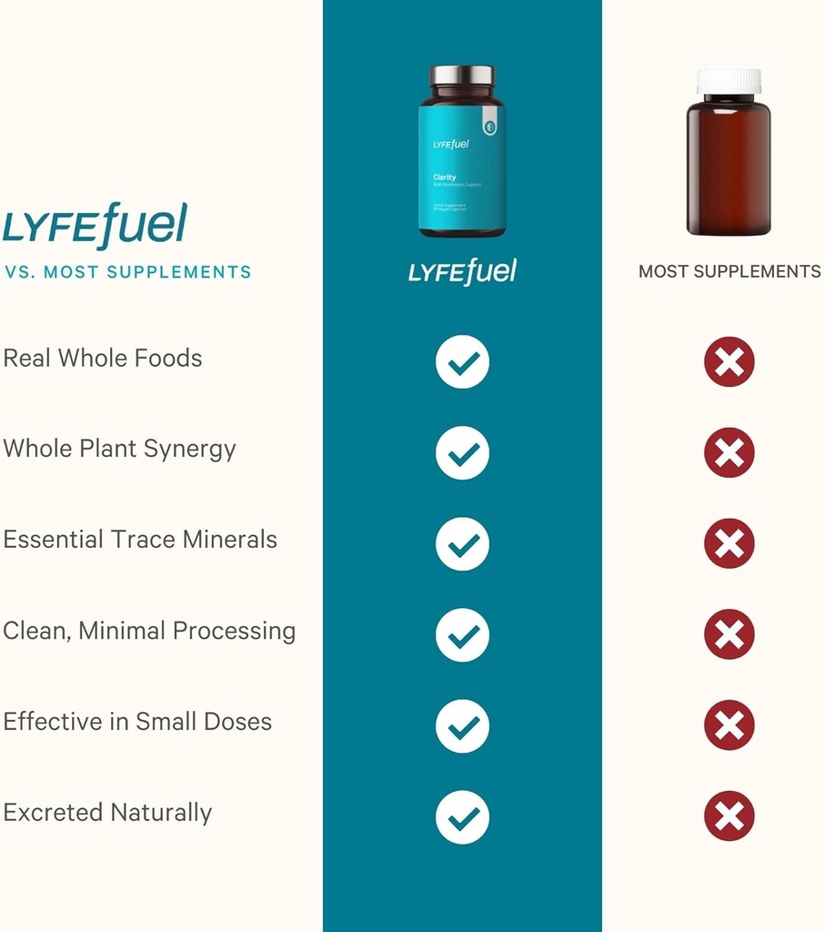 lyfefuel-adaptogen-blend-for-focus-produ-6.jpg