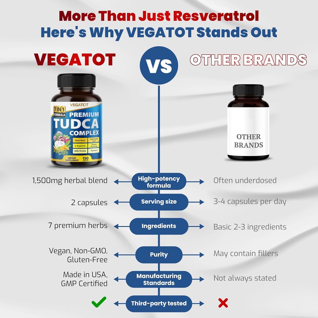 vegatot-tudca-support-formula-tauroursod-6.jpg