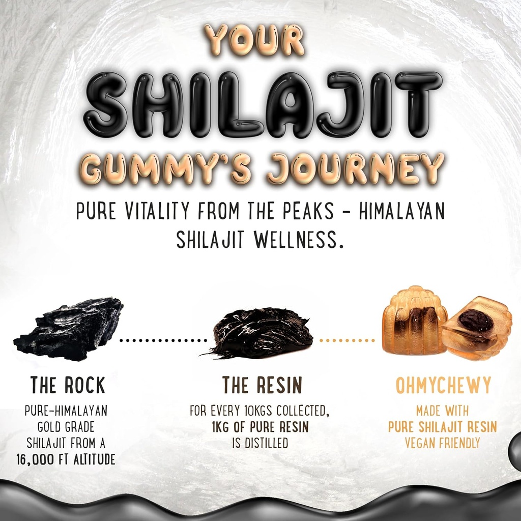 pure-himalayan-shilajit-gummies---high-p-6.jpg