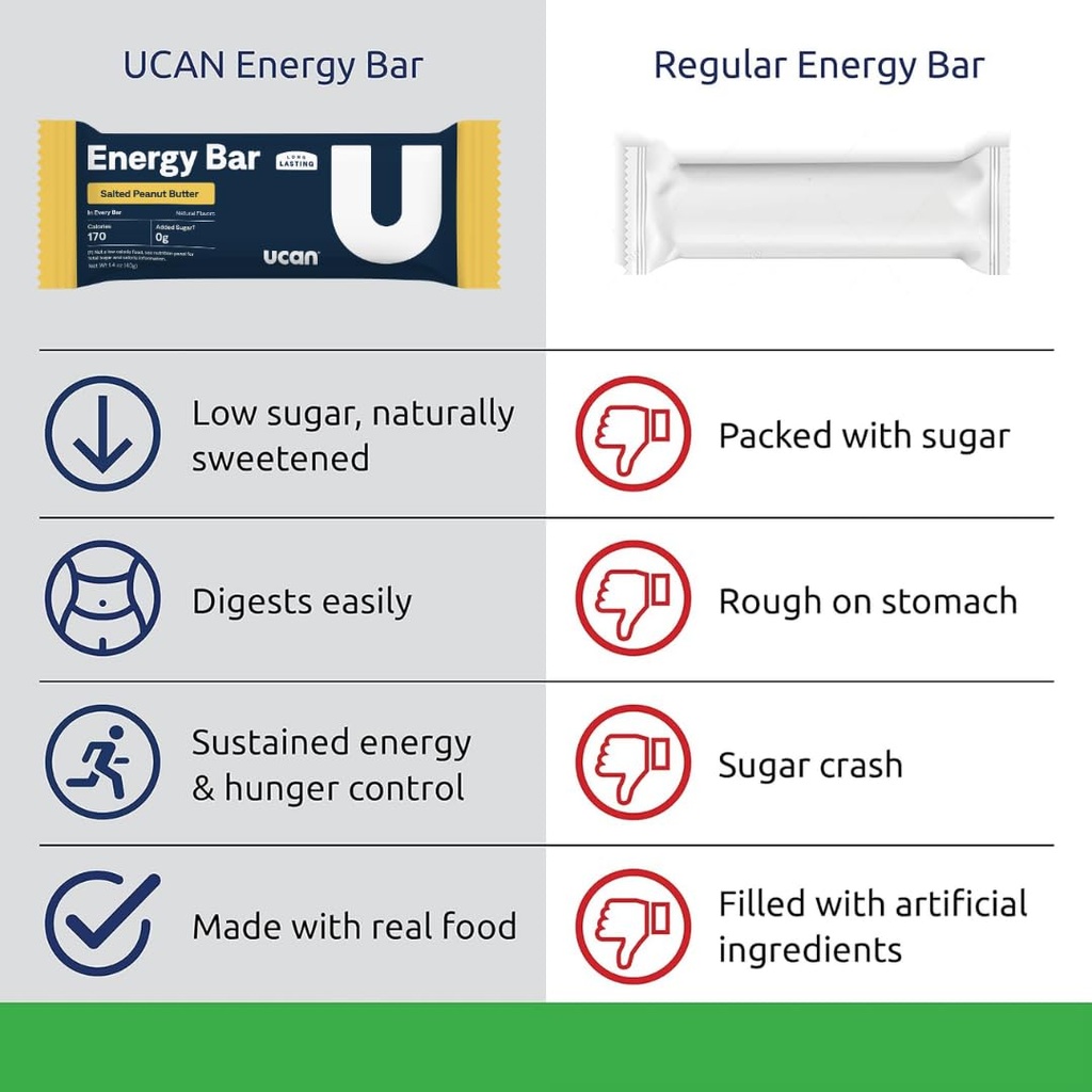 ucan-energy-bars-low-sugar-low-calories--4.jpg