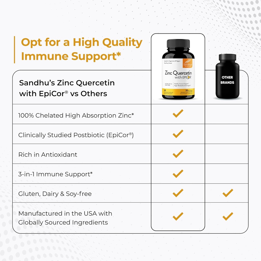 sandhus-zinc-quercetin-with-epicor-60-ve-5.jpg