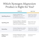 xymogen-optimag-neuro---magnesium-l-thre-3.jpg