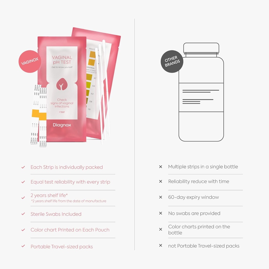 diagnox-health-women-vaginal-ph-test-kit-6.jpg