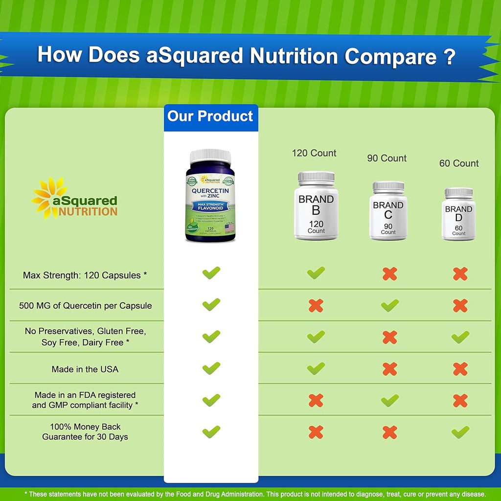 asquared-nutrition-quercetin-1000mg-with-6.jpg