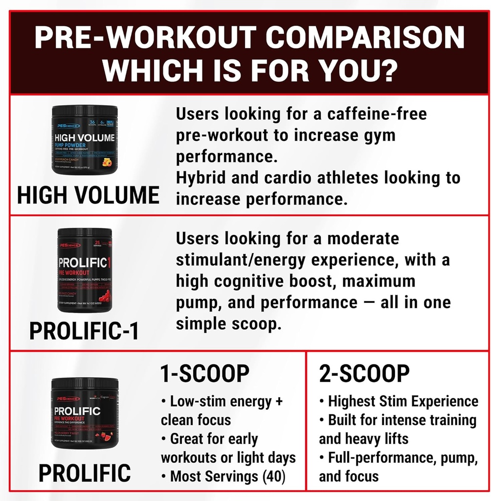 pescience-prolific-pre-workout-powder-fo-5.jpg