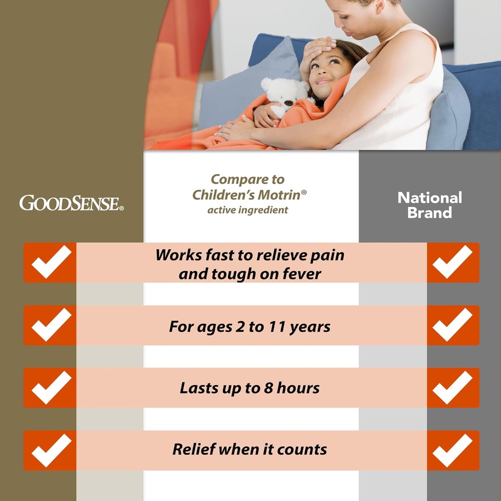 goodsense-childrens-ibuprofen-oral-suspe-2.jpg