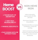 hemeboost-116mg-232mg-heme-iron-i-60-tab-4.jpg