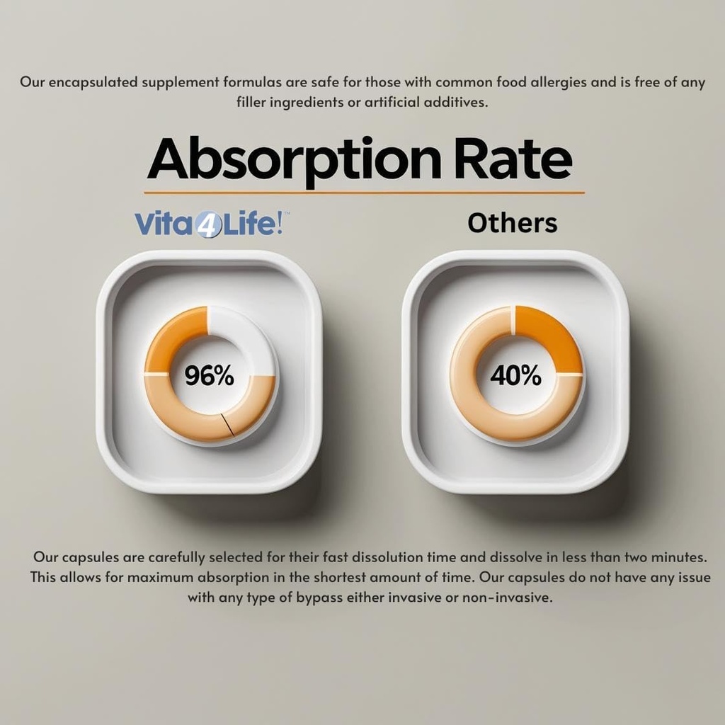 Vita4Life!® Bariatric Multivitamins Multi-Plus Formula | 483% Iron Support | 360 Fast-Absorbing Capsules | Complete Vitamin B Complex for Gastric Bypass & Sleeve Patients | Made in USA 6