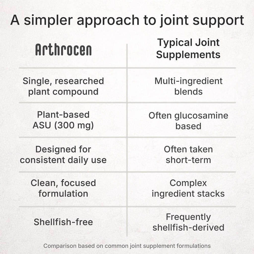Joint Health Supplement, 300Mg Avocado Soy Unsaponifiable, Non-GMO, Dairy Free, Gluten Free & Shellfish Free, 60 Day Supply, One Capsule Per Day (6 Months)… 6