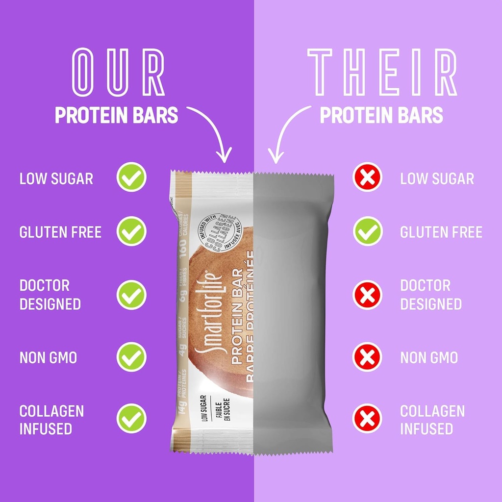 Smart for Life High Protein Bars - Smores - Low Sugar Crunchy 14g Protein Meal Replacement Bars – 12 Bars - Works with Cookie Diet Protein Snacks – Non-GMO – Smores Protein Bar 5