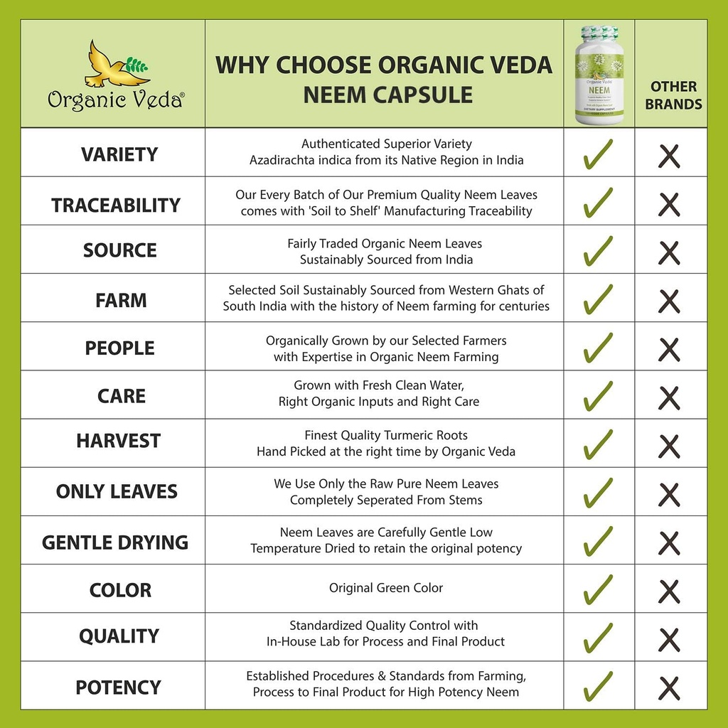 organic-veda-neem-capsules-1000mg---orga-3.jpg