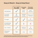 Root'd Prenatal Multivitamin Powder - 25 Vitamins & Minerals with 3x Electrolytes, Folate, Iron, D3 for Mom & Baby, 7 Superfood & Probiotics, Sugar-Free Vitamins & Hydration | 30 Vitamin Drink Packets 5