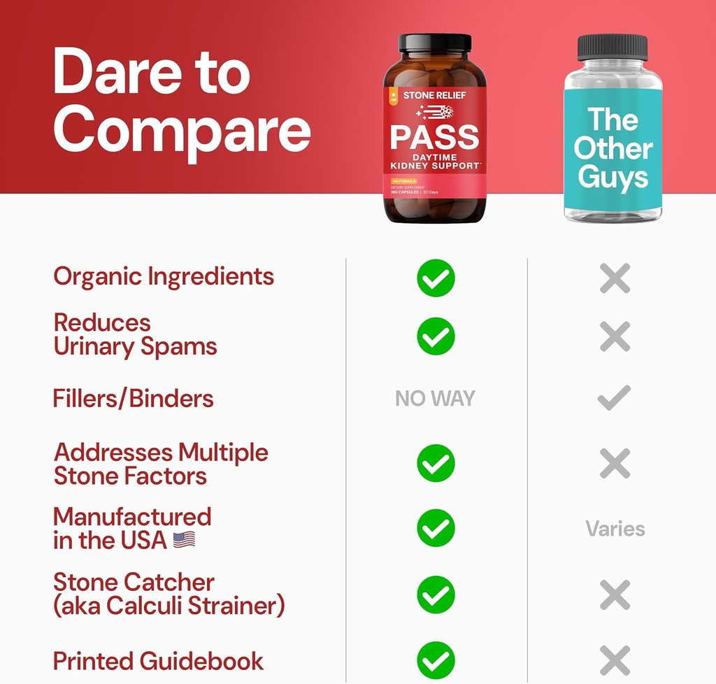 STONE RELIEF Pass AM – Daytime Herbal Kidney Support for Relief, Comfort, & Increased Flow (180 Capsules + Stone Catcher + Printed Guidebook) 4