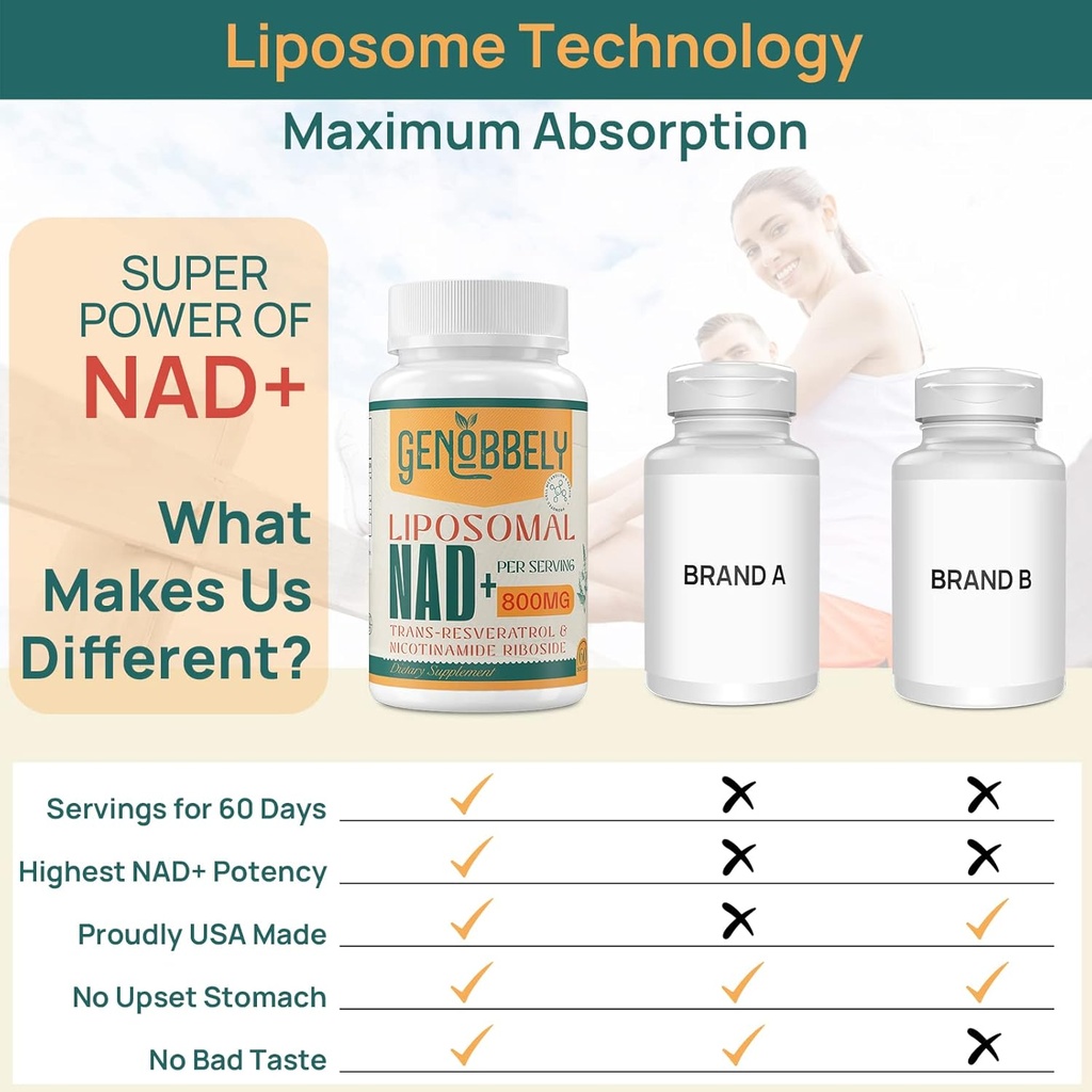 800 mg Liposomal NAD+ Supplement with Nicotinamide Riboside 200 mg, Trans-Resveratrol 100 mg - True NAD Supplement for DNA Repair, Healthy Aging, Brain Function - 180-Day Supply 5