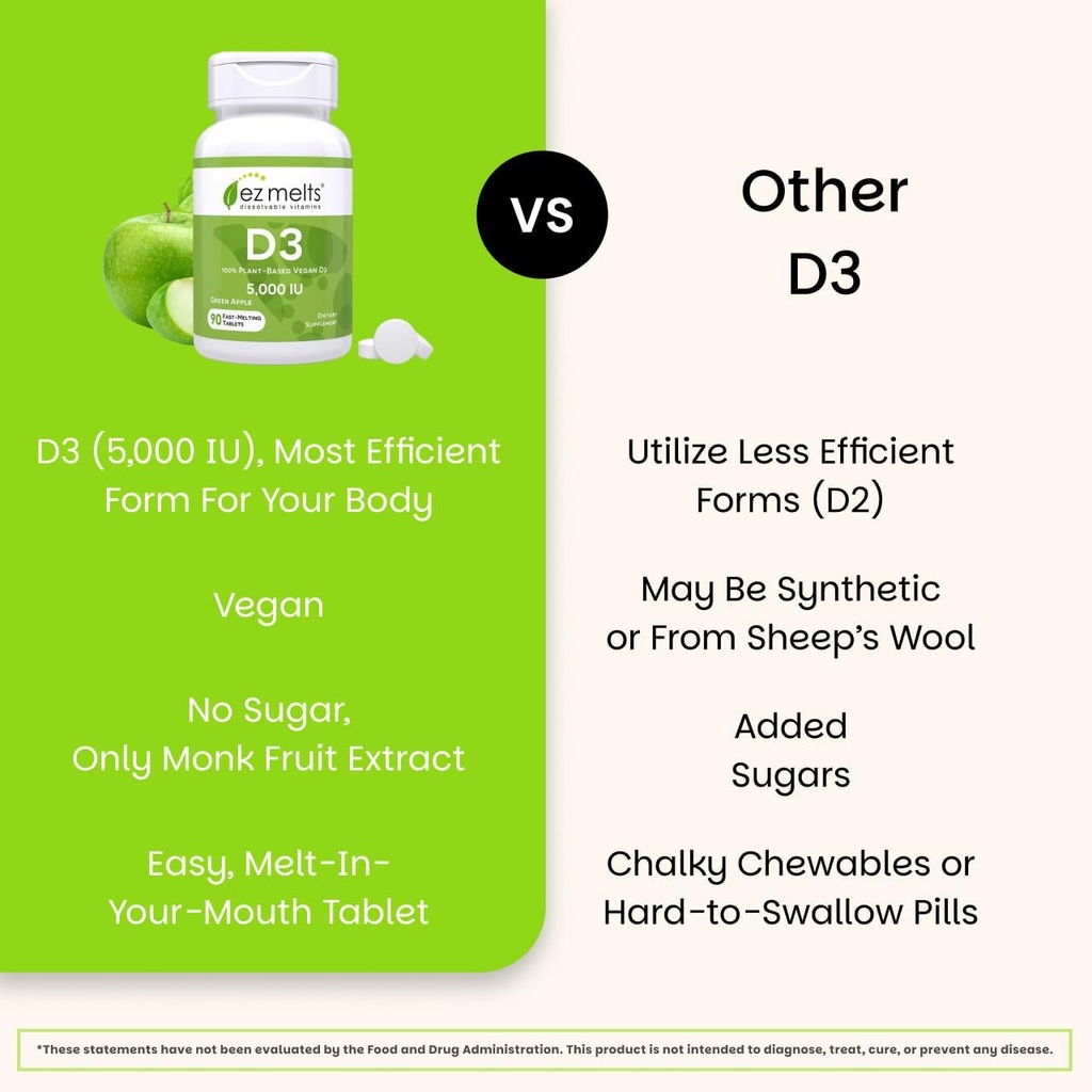 EZ Melts Dissolvable Vitamin D3 5,000 IU, Sugar-Free, 3-Month Supply - 1 Pack 6