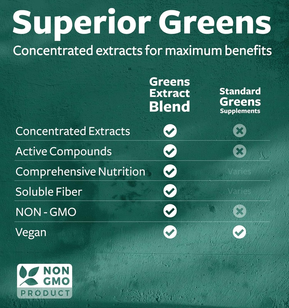 Super Greens Antioxidants Superfoods 2250mg Supplement - 20 Ingredients with Sprouts, Mushrooms, Roots, Garlic, Bitter Melon, Artichoke, Celery Seed, Cayenne pepper, Alfalfa NON GMO - 120 Capsules 5