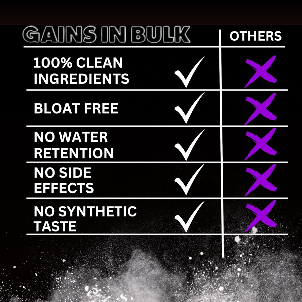 Gains in Bulk Workout Candy, Pre Workout Chews with Creatine and Caffeine for Energy, Focus, Muscle and Pump, Nitric Oxide Support, Supplements for Men and Women, Sour Fruit, 90 Vegetarian Chews 4