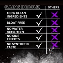 Gains in Bulk Workout Candy, Pre Workout Chews with Creatine and Caffeine for Energy, Focus, Muscle and Pump, Nitric Oxide Support, Supplements for Men and Women, Sour Fruit, 90 Vegetarian Chews 4