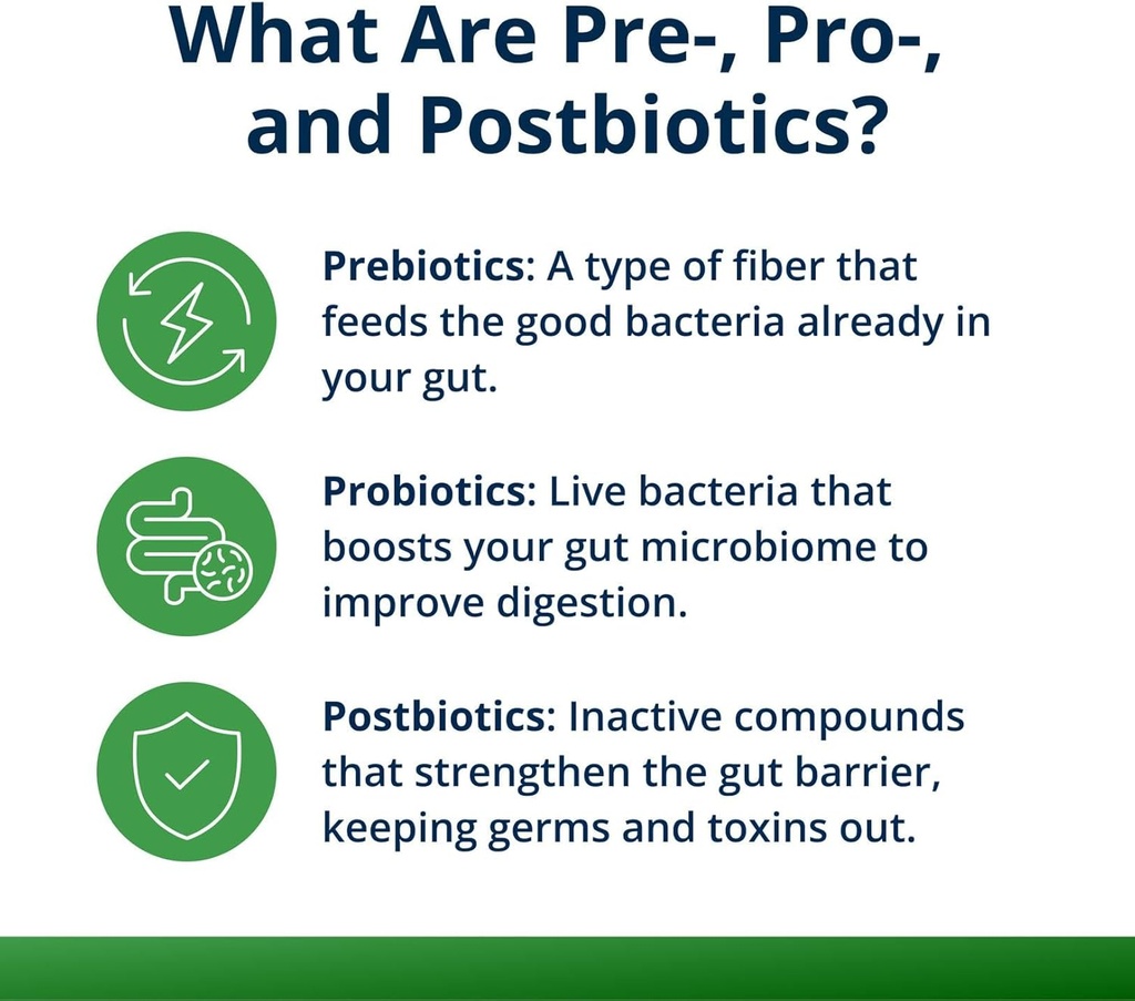 Metagenics UltraFlora Triplebiotic - Shelf-Stable Digestive Supplement with Akkermansia for Gut Health, Microbiome & Immune Support* - Contains Prebiotic, Probiotic & Postbiotic - 30 Capsules 4
