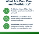 Metagenics UltraFlora Triplebiotic - Shelf-Stable Digestive Supplement with Akkermansia for Gut Health, Microbiome & Immune Support* - Contains Prebiotic, Probiotic & Postbiotic - 30 Capsules 4