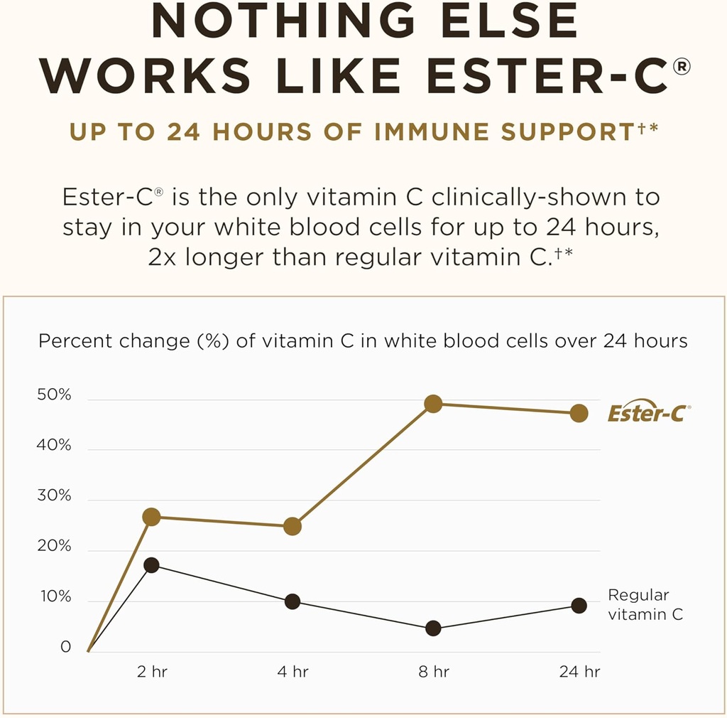 Solgar Ester-C Plus 1000 mg Vitamin C (Ascorbate Complex) - 180 Tablets - Gentle & Non Acidic - Supports Upper Respiratory Health - Non-GMO, Gluten-Free - 180 Servings 5