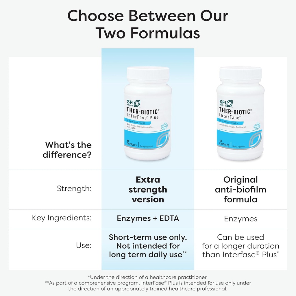 Klaire Labs SFI Health Interfase Plus - Enzyme Combination to Disrupt Biofilm Matrix + EDTA - Gastrointestinal System, Gut Flora, Biofilm & Detox Support (60 Capsules) 6
