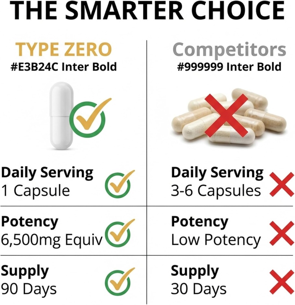 Type Zero Clean White Kidney Bean Capsules (6,500 MG Equivalent Per Serving, 90 Count) - Non-GMO, Gluten Free 3