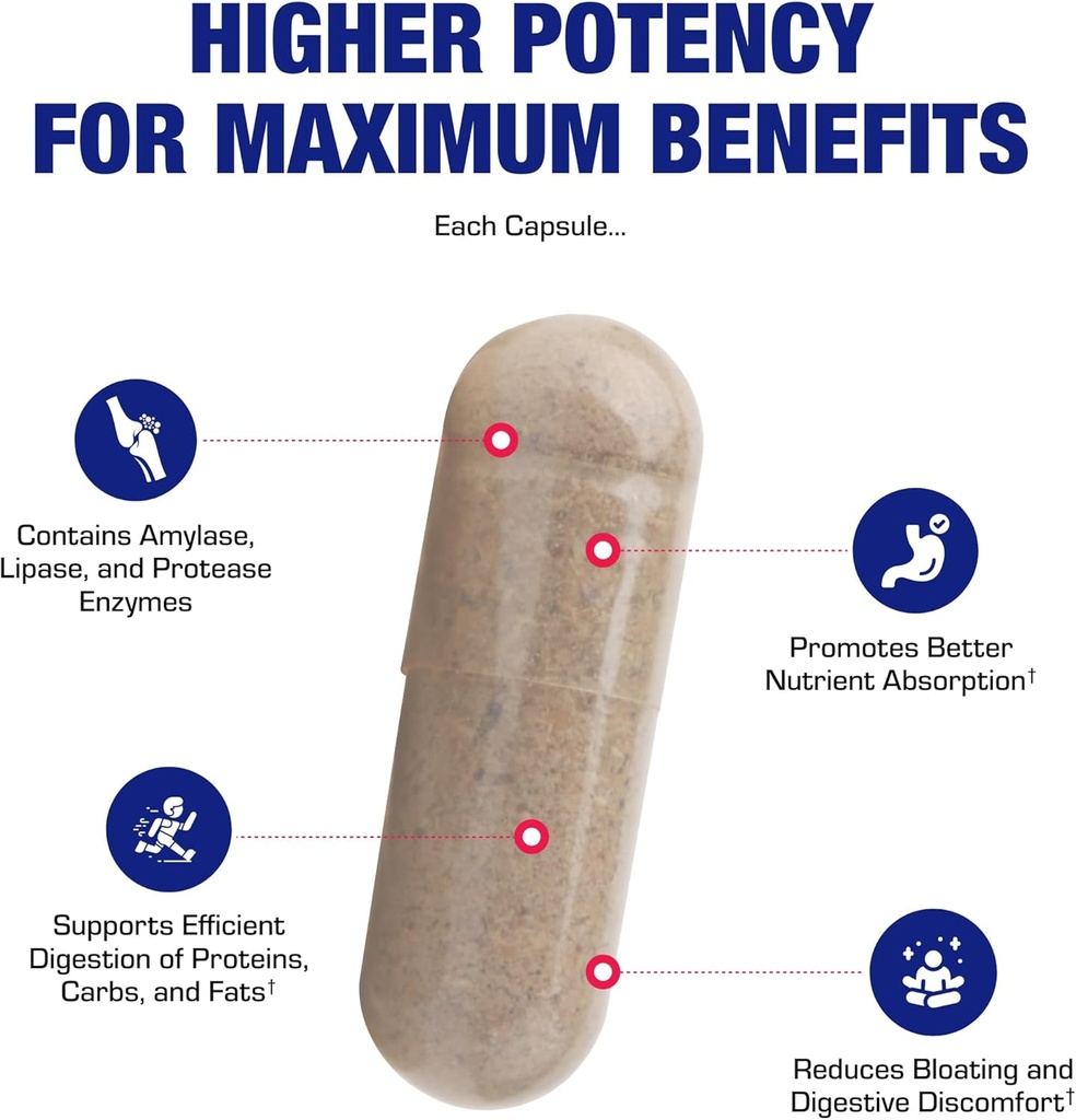 Plant Based Multi Digestive Enzymes Supplement - Clinically Formulated Digestion Supplement with Soothing Herbs and Enzymes for Women and Men for Protein Carb & Fat Digestive Complete (90ct) 6