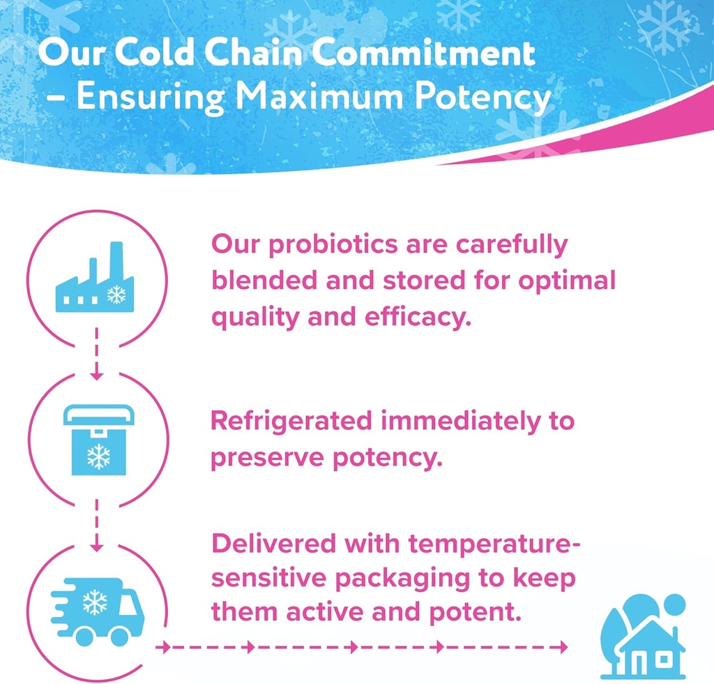 Florajen Women’s Vaginal Probiotic - Gut Health, Vaginal pH Balance, & Constipation Relief - Multi-Strain Formula with Lactobacillus - Refrigerated for Potency - 60 Capsules 4